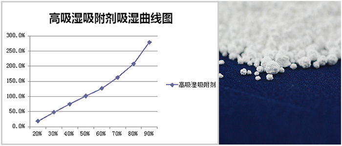 多連包，掛袋干燥劑